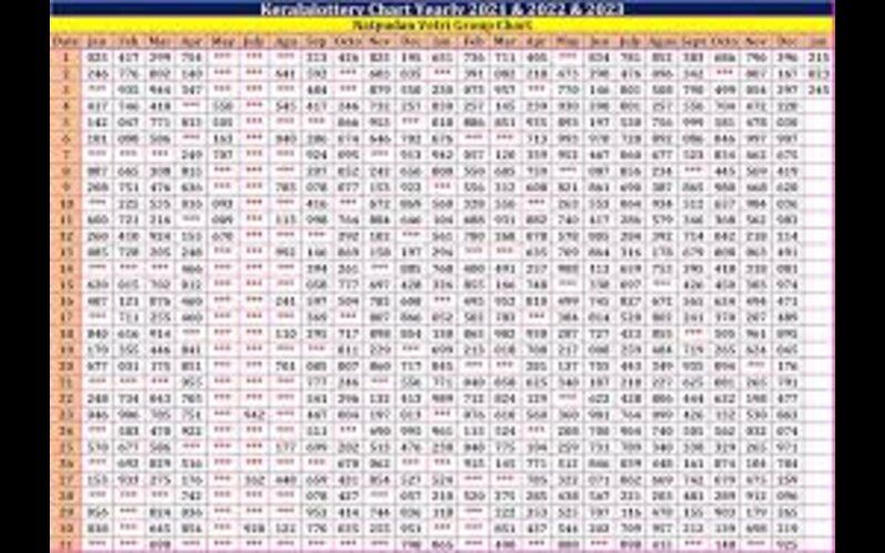 kerala lottery chart body image